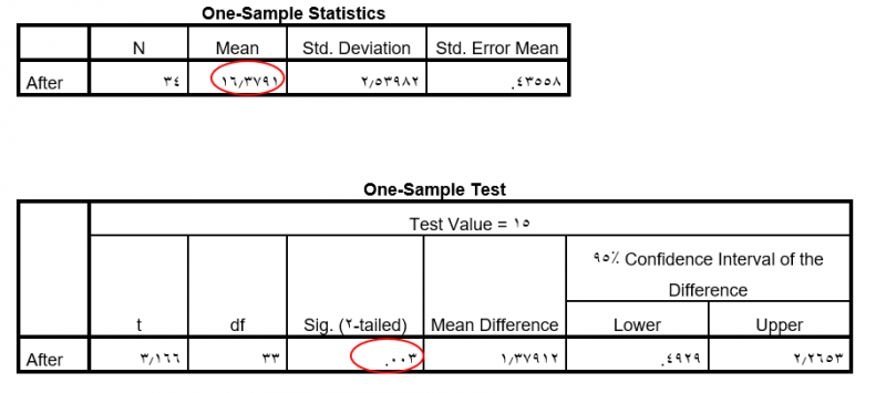one-sample t-test-report