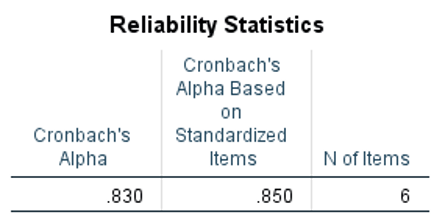 reliability- Cronbach