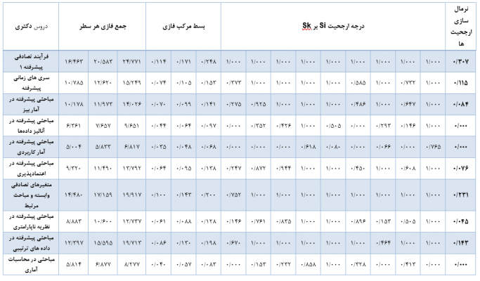 Calculate-the-final-weight-FAHP1