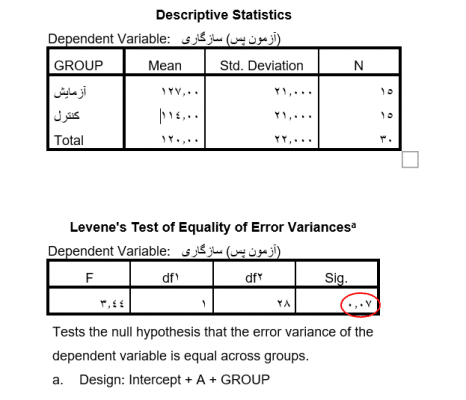 Descriptive-Statistics-ancova