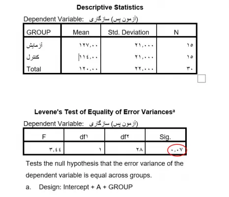 Descriptive-Statistics-ancova