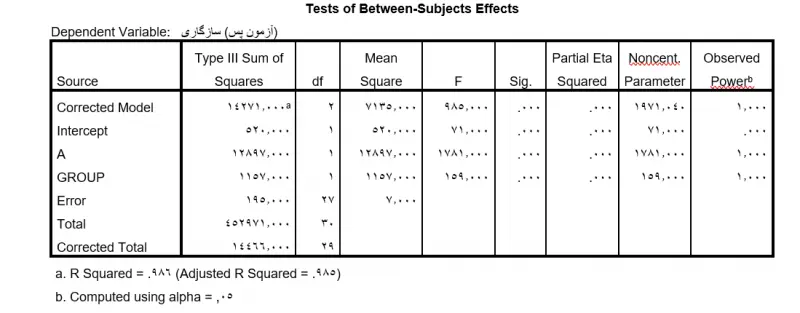 Tests-of-Between-Subjects-Effects