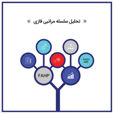 FAHP1