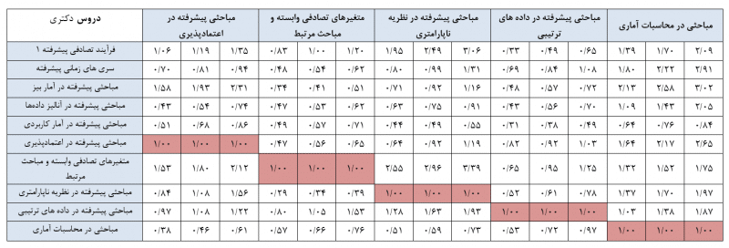Matrix-Comparison-Fuzzy-Pair-FAHP2