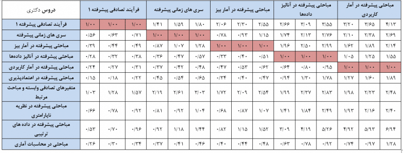 Matrix-Comparison-Fuzzy-Pair-FAHP5