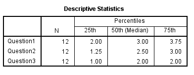 descriptive-statistics-friedman-test