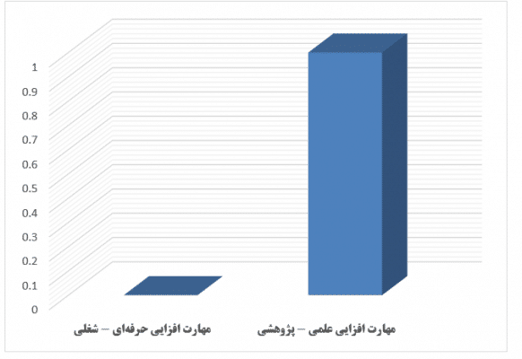 prioritize-FAHP