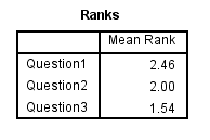 table-rank-Friedman-test-in-spss