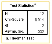 test-statistics-Friedman-test-in-spss