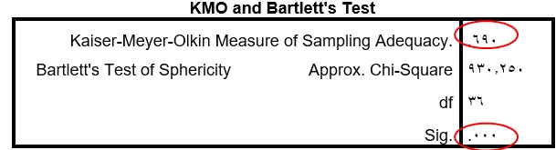 KMO-and-Bartlett's-Testexploratory-factor-analysis