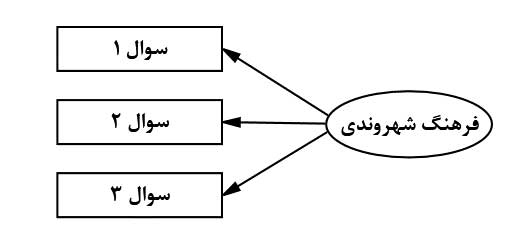 SEM-with-lisrel-Structure