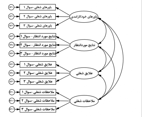 SEM-with-lisrel-confirmative-factorial-analysis