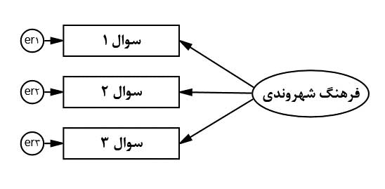 SEM-with-lisrel-measurement-error