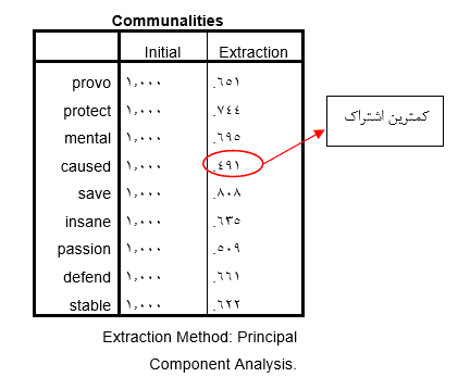 exploratory-factor-analysis-Communalities