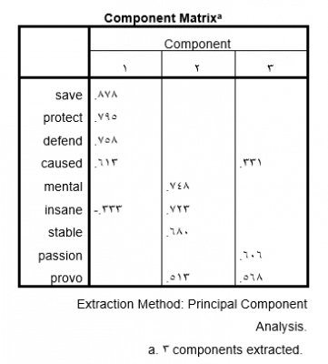 exploratory-factor-analysis-Component-Matrix