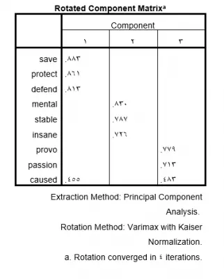exploratory-factor-analysis-Rotated-Component-Matrix