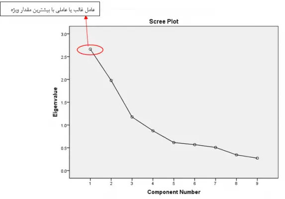 exploratory-factor-analysis-scree-plot