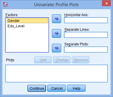 tow-way-ANOVA-Univariate-profile-plost