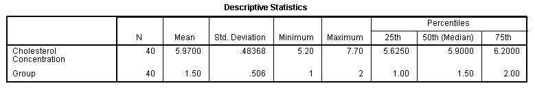 Mann-Whitney-U-test-table-descriptive-statistics