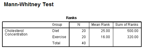 Mann-Whitney-U-test-table-ranks