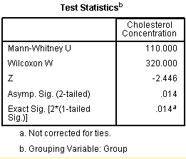 Mann-Whitney-U-test-table-test-statistics
