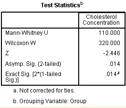 Mann-Whitney-U-test-table-test-statistics