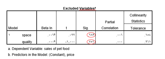 stepwise-excluded-variables