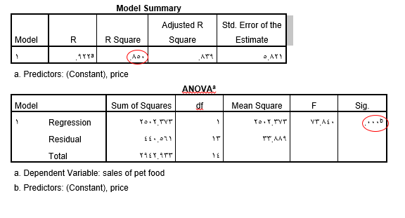 stepwise-model-summary
