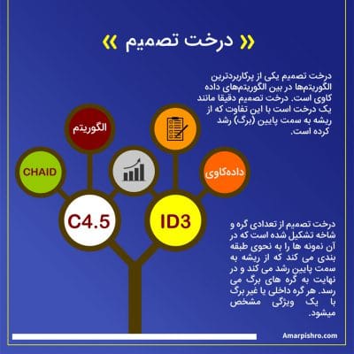 decision-tree
