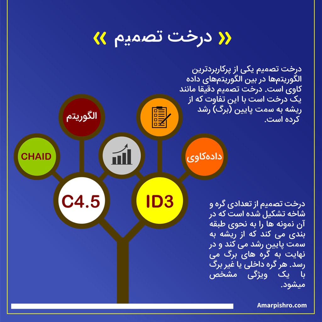 decision-tree