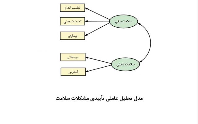 model-Confirmatory-factor-analysis