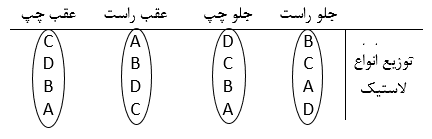 Eperimental-design-example1-1