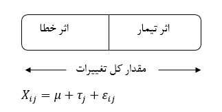 Eperimental-design-example1-3