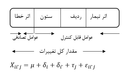 Eperimental-design-example1-4