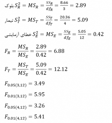 Eperimental-design-formulate3