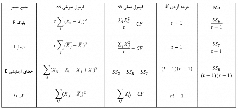 Eperimental-design-table-anova2