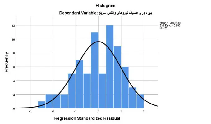 Linear-regression-histogram