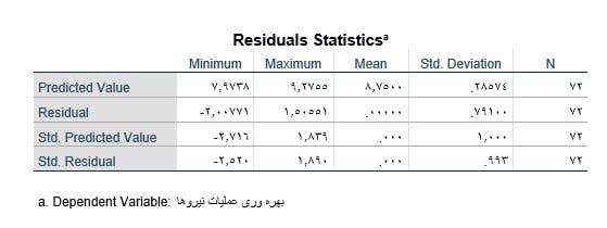 Linear-regression-in-spss-output-statistics