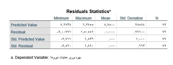 Linear-regression-in-spss-output-statistics