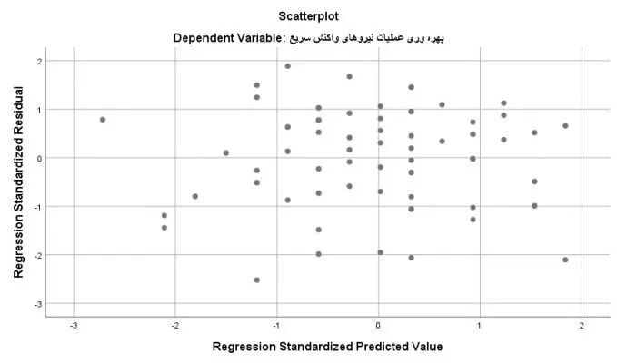 Linear-regression-scatterplot