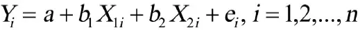 Multiple-linear-regression-equation