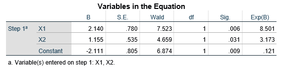 variables-in-the-equation