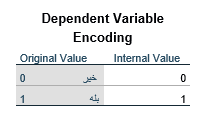 Dependent-Variable-Encoding