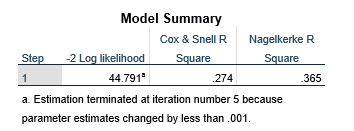 Model-Summary