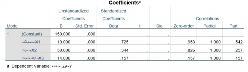 table4-Coefficients