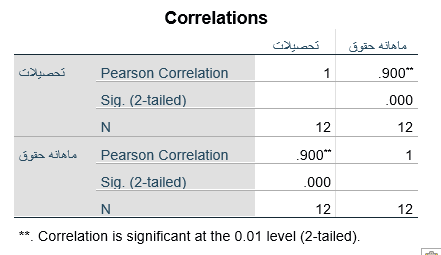 table5-correlation