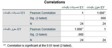 table7-correlation
