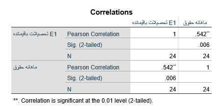 table9-correlation