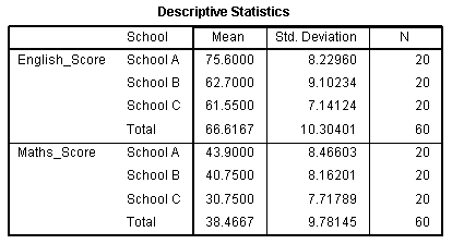 Table-of-descriptive-statistics
