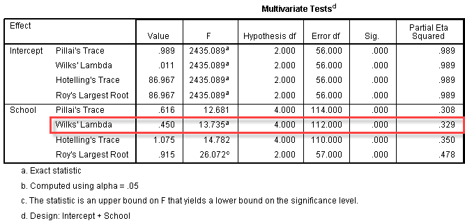 Multivariate-test-table